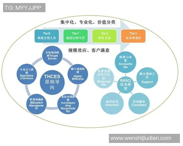 独家分析：北京街舞队的配合对比